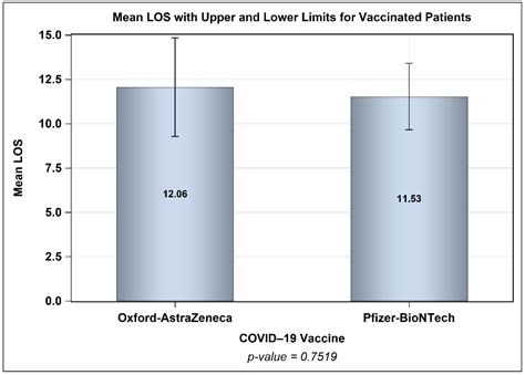 Demographic Characteristics and Status of Vaccinated Individuals with a ...