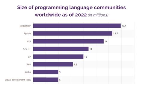 Image result for Python Web Development Infographic
