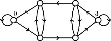 Image result for Complex Digraph and Adjacency Matrix Example