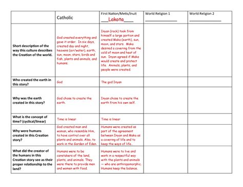 Religion Comparison Chart 的图像结果