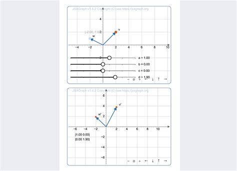 Image result for JavaScript Popularity Graph