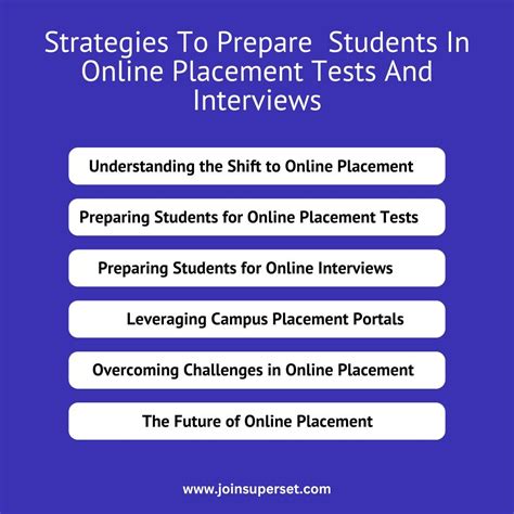Ultimate Guide to Online Placement Tests & Interviews Prep