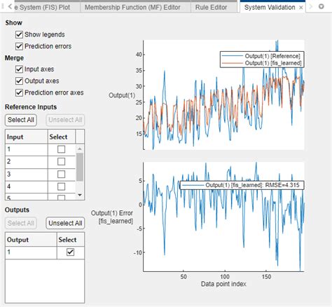 Build Fuzzy System Command Line MATLAB 的图像结果