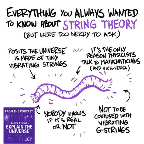 Image result for String Theory Explained