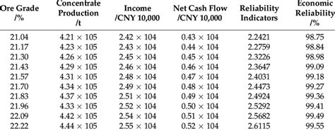 Image result for Reliability Calculation Template