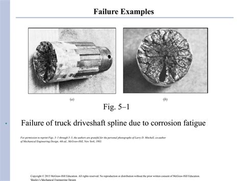 Image result for Static Failure Machine Design