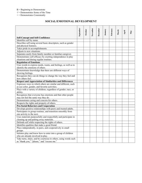 Image result for Learning Skills Checklist