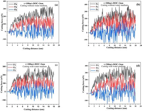 Effect of Cutting Parameters on Nano-Cutting of Single Crystal γ-TiAl ...