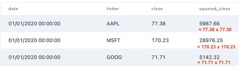 SQL Math Functions 的图像结果