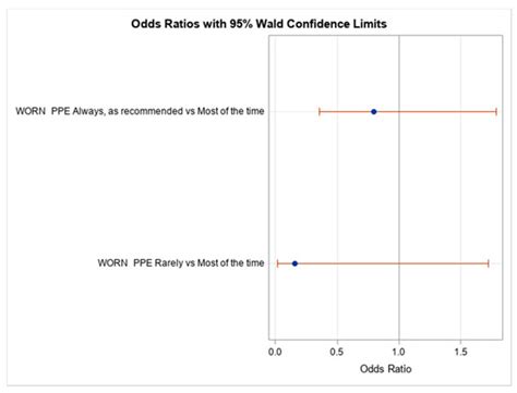 High SARS-CoV-2 Seroprevalence among Healthcare Workers in Bamako, Mali