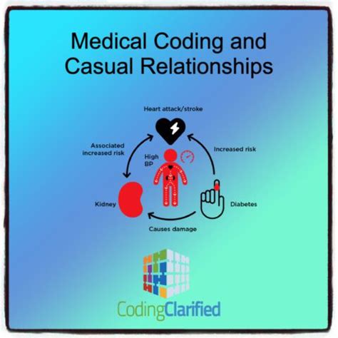 AAPC Medical Coding 的图像结果