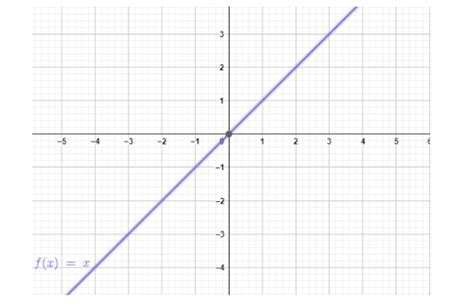 Bounded variation examples 的图像结果