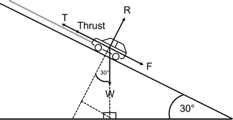 A Level Physics Resolving Forces 的图像结果
