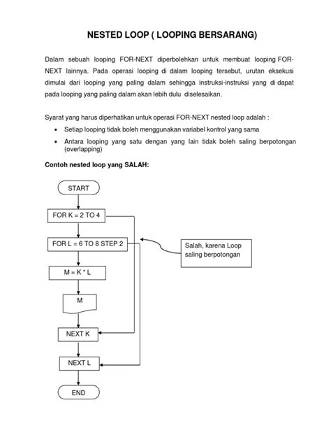 Image result for Nested Loop Python Contoh