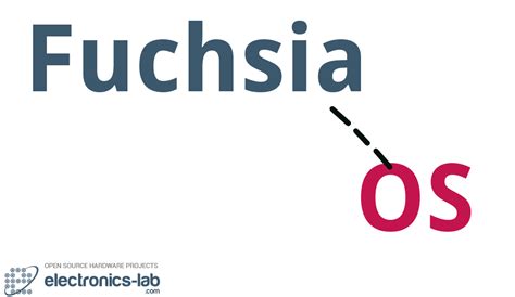 Image result for Google Fuchsia Operating System