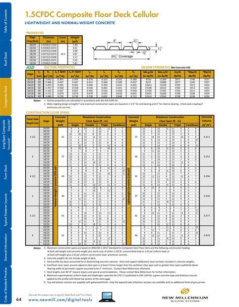 New Millennium Building Systems, Catalogs, Design Guide Steel Roof and ...