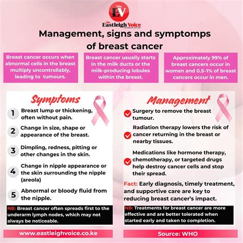 Breast cancer: Warning signs and why early diagnosis saves lives