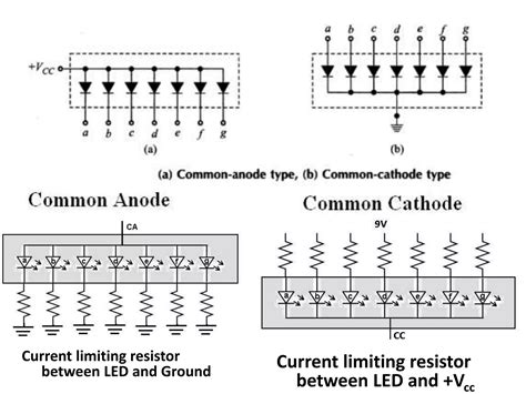 Seven Segment Connection with Decoder 的图像结果