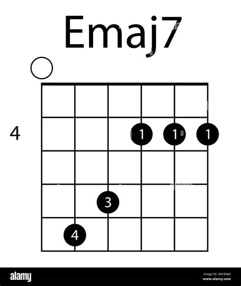 Guitar chord EMAJ 7 illustration. Guitar, notes, music, string, song, treble clef, consonance ...