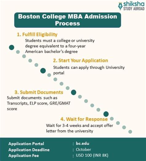 Boston College Admission 2025: Application Dates & Deadlines, Requirements
