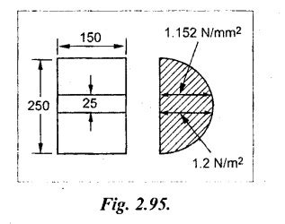 shear stresses in beams - Transverse Loading on Beams and Stresses in ...