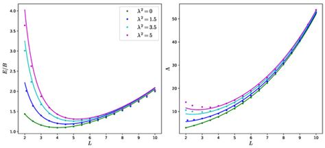 Skyrme Crystals, Nuclear Matter and Compact Stars