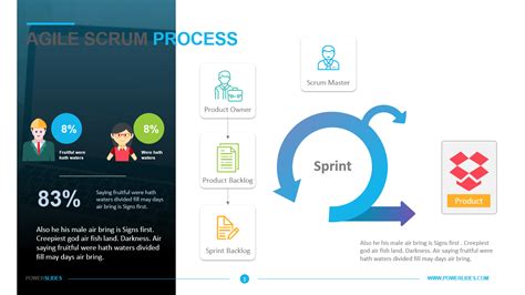 Agile Scrum Process Flow 的图像结果