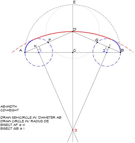 How to Draw Elliptical 的图像结果
