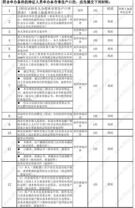 留学生上海落户|材料清单汇总（附样图） - 知乎