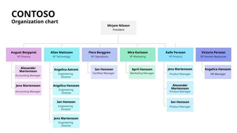 Image result for Org Chart Color Scheme