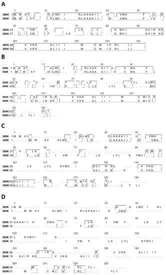 Heat-Stable Hazelnut Profilin: Molecular Dynamics Simulations and ...