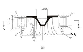 Hydropower Equipment and Generation Stations (Part - 1) - Civil ...