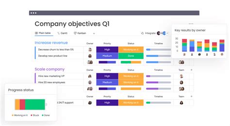 Project Manager Monitoring Tasks 的图像结果