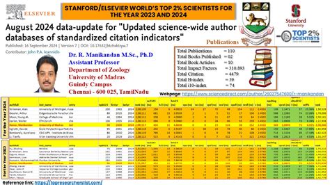 Welcome to University of Madras