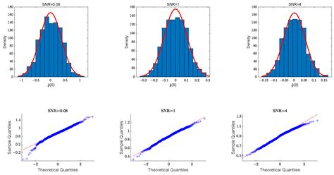 A New Random Coefficient Autoregressive Model Driven by an Unobservable ...
