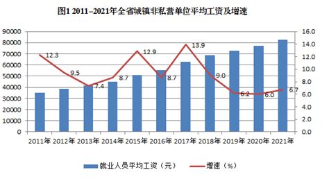 唐山平均工资2023最新标准多少钱一个月_大风车考试网