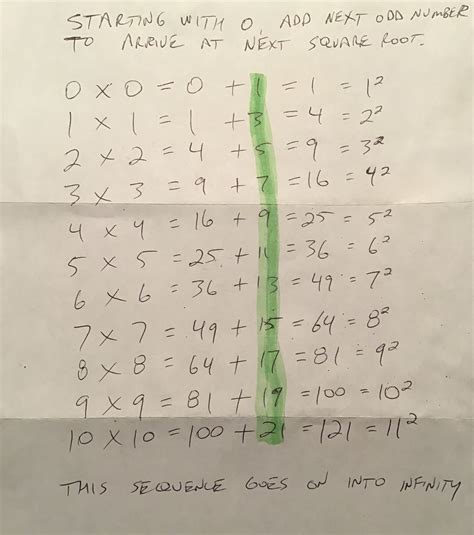 Odd numbers and square roots to infinity – The Ramanujan Machine