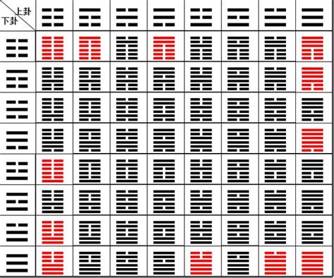 易经第五十四卦雷泽归妹_易经64卦__易学大师算命网