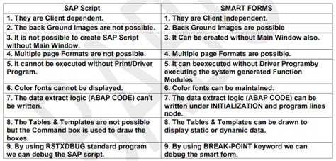 SAP ABAP Smartforms Interview Questions: Advanced Interview Questions ...