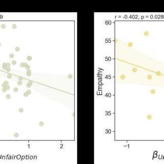 Probability Comparison Human Traits 的图像结果