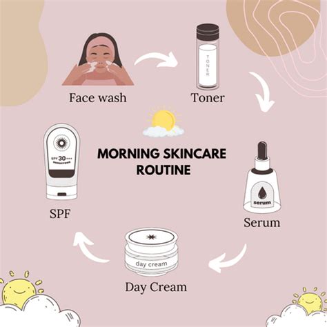 Mastering Skincare Layering: Should Sunscreen or Moisturizer Come First ...