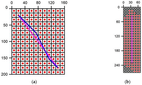 Three-Dimensional Path Planning Optimization for Length Reduction of ...