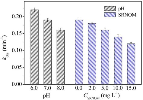 Mechanistic Insight into Degradation of Cetirizine under UV/Chlorine ...