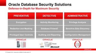 Image result for Oracle Database Security SQL
