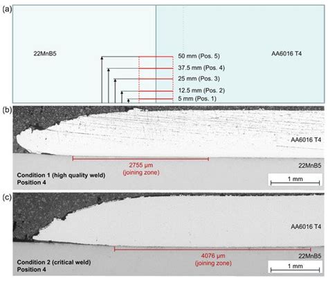 Experimental and Numerical Investigations into Magnetic Pulse Welding ...