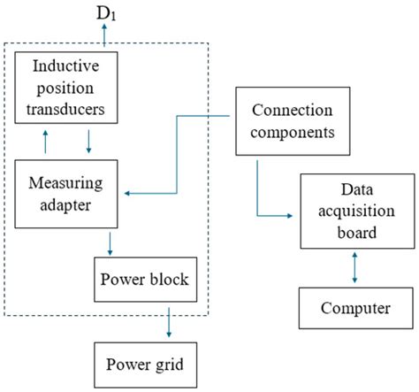 Design of Mixing Device Shafts Based on a Proposed Calculation Method ...