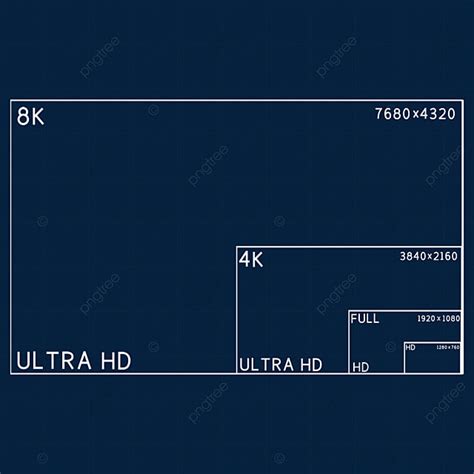 Image result for Resolution Box