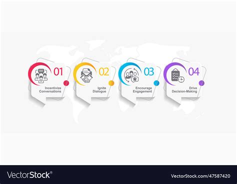 Communication Strategy Table Graphic 的图像结果