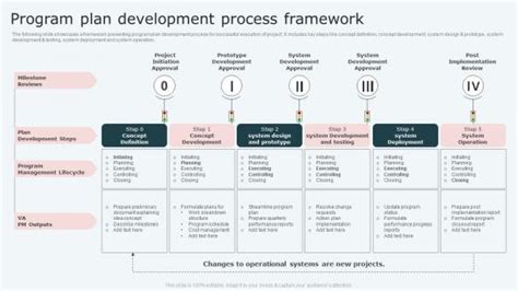 Program Planning 的图像结果