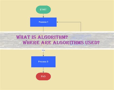 Image result for ALGORITHM